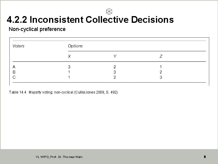 4. 2. 2 Inconsistent Collective Decisions Non-cyclical preference Table 14. 4 Majority voting: non-cyclical