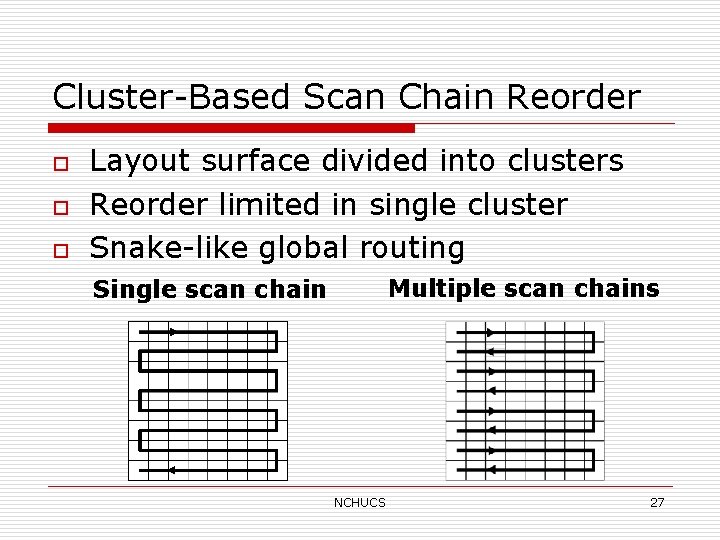 Cluster-Based Scan Chain Reorder o o o Layout surface divided into clusters Reorder limited