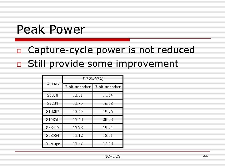 Peak Power o o Capture-cycle power is not reduced Still provide some improvement Circuit