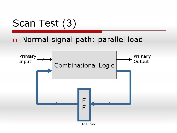 Scan Test (3) o Normal signal path: parallel load Primary Input Combinational Logic Primary