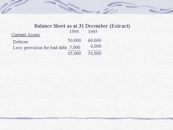 Balance Sheet as at 31 December (Extract) 1994 Current Assets 50, 000 Debtors Less: