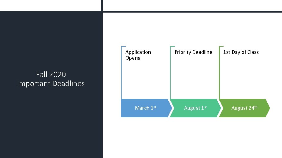 Application Opens Priority Deadline 1 st Day of Class Fall 2020 Important Deadlines March
