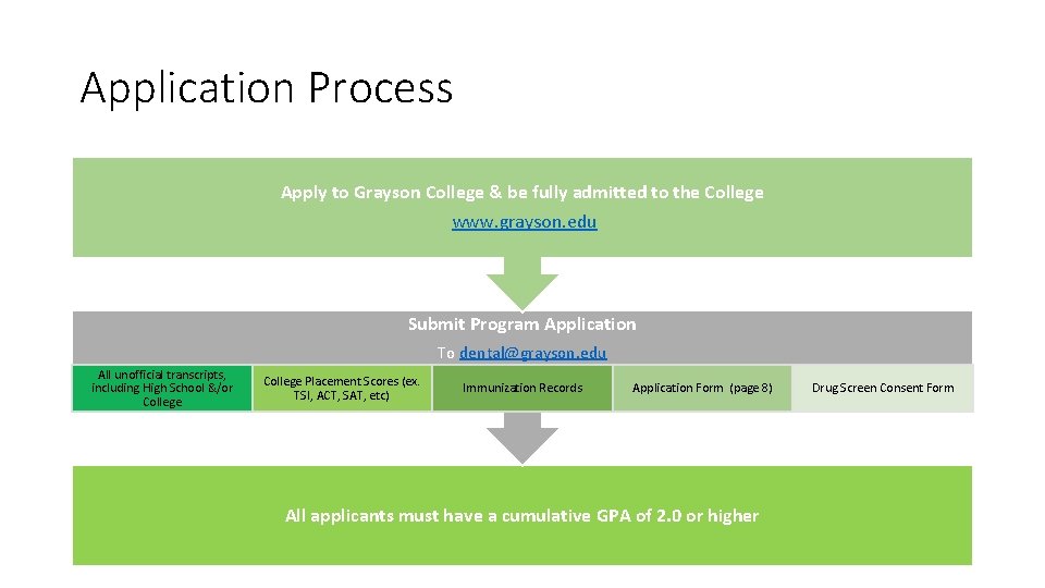 Application Process Apply to Grayson College & be fully admitted to the College www.