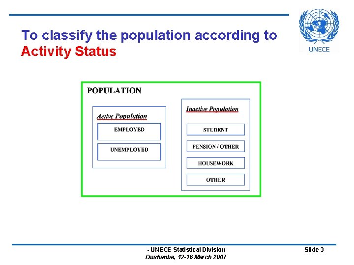 To classify the population according to Activity Status - UNECE Statistical Division Dushanbe, 12