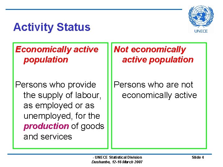 Activity Status Economically active population Not economically active population Persons who provide the supply