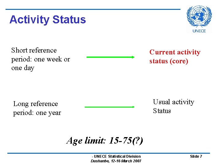 Activity Status Short reference period: one week or one day Current activity status (core)