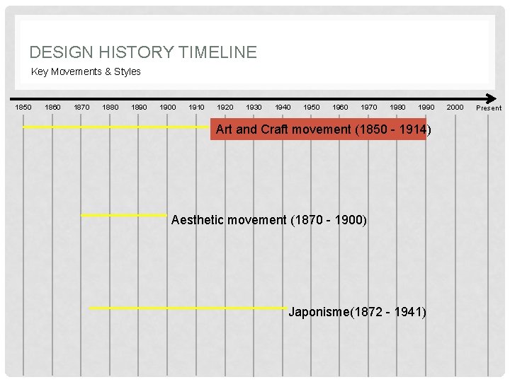 DESIGN HISTORY TIMELINE Key Movements & Styles 1850 1860 1870 1880 1890 1900 1910