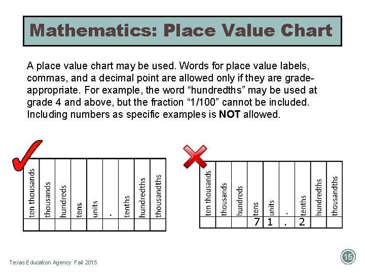 Mathematics: Place Value Chart A place value chart may be used. Words for place