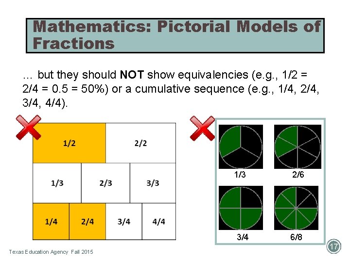 Mathematics: Pictorial Models of Fractions … but they should NOT show equivalencies (e. g.