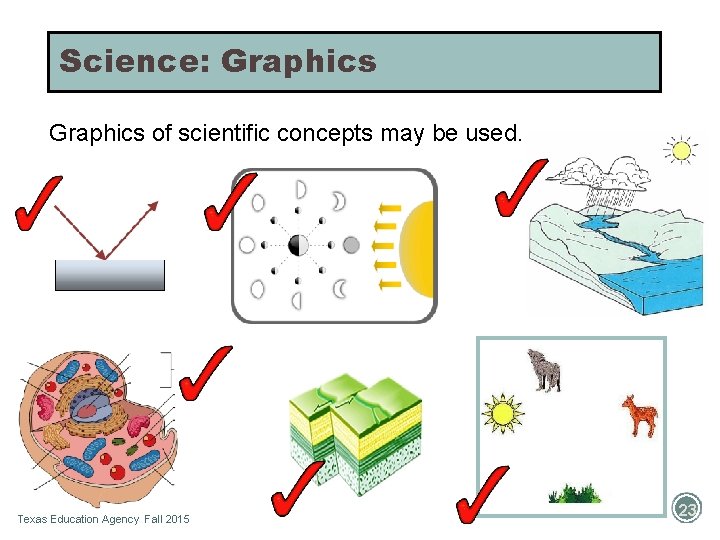 Science: Graphics of scientific concepts may be used. Texas Education Agency Fall 2015 23