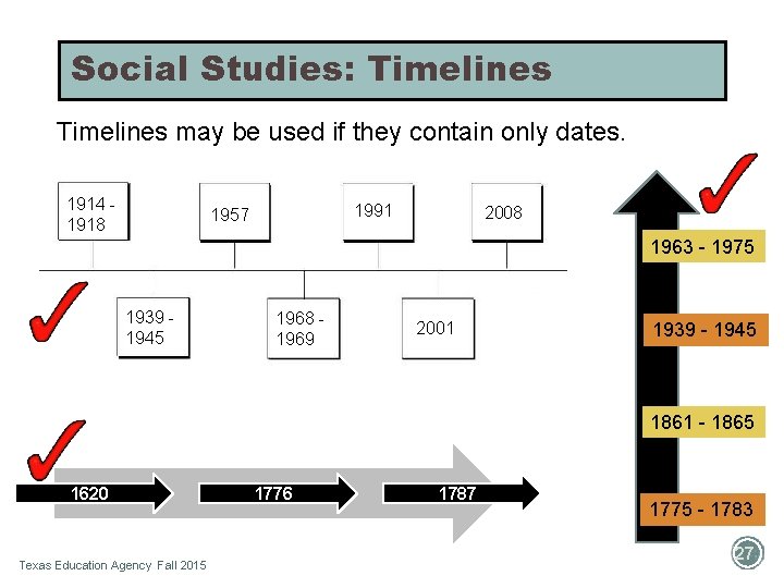Social Studies: Timelines may be used if they contain only dates. 1914 1918 1991