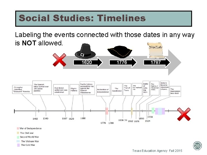 Social Studies: Timelines Labeling the events connected with those dates in any way is Social Studies: Timelines Labeling the events connected with those dates in any way is