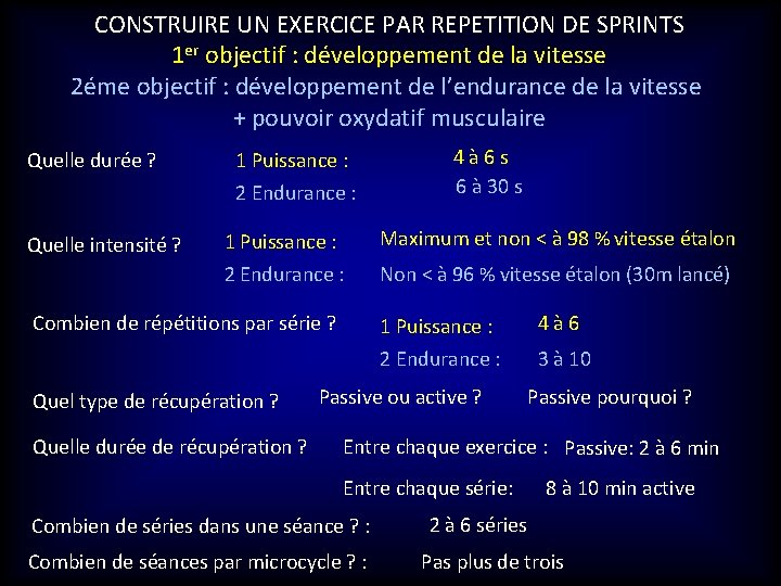 CONSTRUIRE UN EXERCICE PAR REPETITION DE SPRINTS 1 er objectif : développement de la