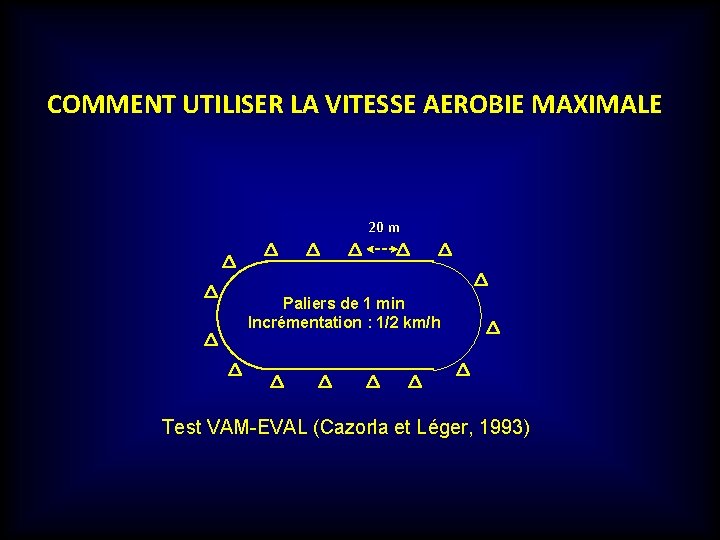 COMMENT UTILISER LA VITESSE AEROBIE MAXIMALE 20 m Paliers de 1 min Incrémentation : COMMENT UTILISER LA VITESSE AEROBIE MAXIMALE 20 m Paliers de 1 min Incrémentation :