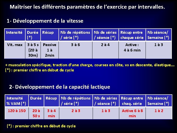 Maîtriser les différents paramètres de l’exercice par intervalles. 1 - Développement de la vitesse