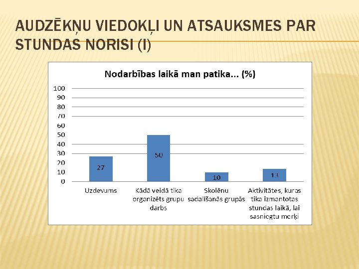 AUDZĒKŅU VIEDOKĻI UN ATSAUKSMES PAR STUNDAS NORISI (I) 