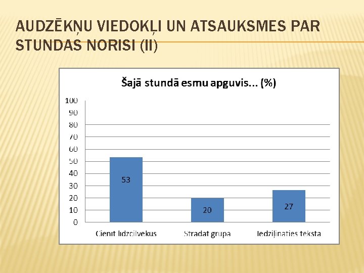 AUDZĒKŅU VIEDOKĻI UN ATSAUKSMES PAR STUNDAS NORISI (II) 