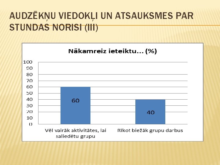 AUDZĒKŅU VIEDOKĻI UN ATSAUKSMES PAR STUNDAS NORISI (III) 