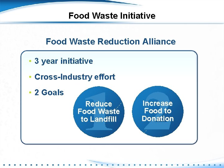 Food Waste Initiative Food Waste Reduction Alliance • 3 year initiative • Cross-Industry effort