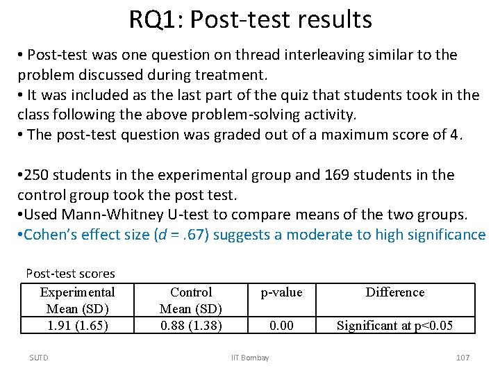 RQ 1: Post-test results • Post-test was one question on thread interleaving similar to
