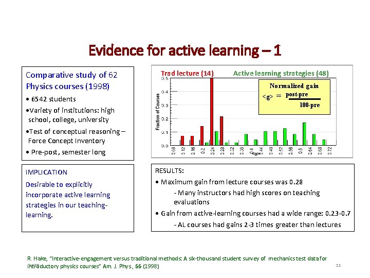 Evidence for active learning – 1 Comparative study of 62 Physics courses (1998) •