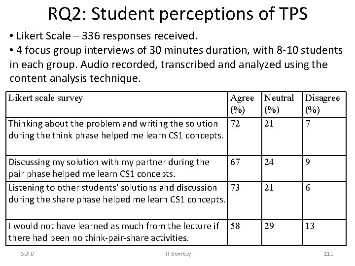 RQ 2: Student perceptions of TPS • Likert Scale – 336 responses received. •
