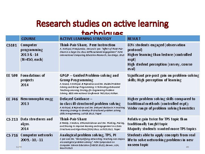 Research studies on active learning techniques RESULT COURSE ACTIVE LEARNING STRATEGY CS 101 Computer