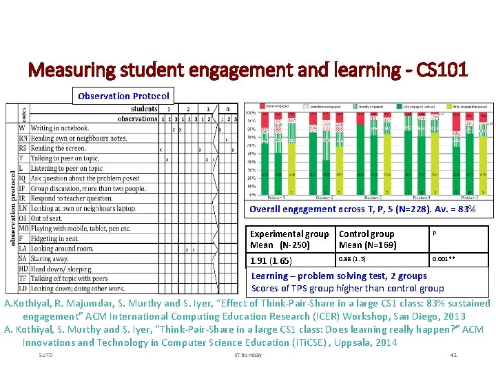 Measuring student engagement and learning - CS 101 Observation Protocol Overall engagement across T,