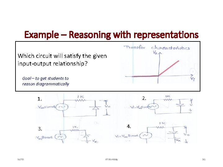 Example – Reasoning with representations Which circuit will satisfy the given input-output relationship? Goal