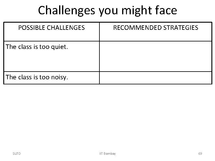 Challenges you might face POSSIBLE CHALLENGES RECOMMENDED STRATEGIES The class is too quiet. The