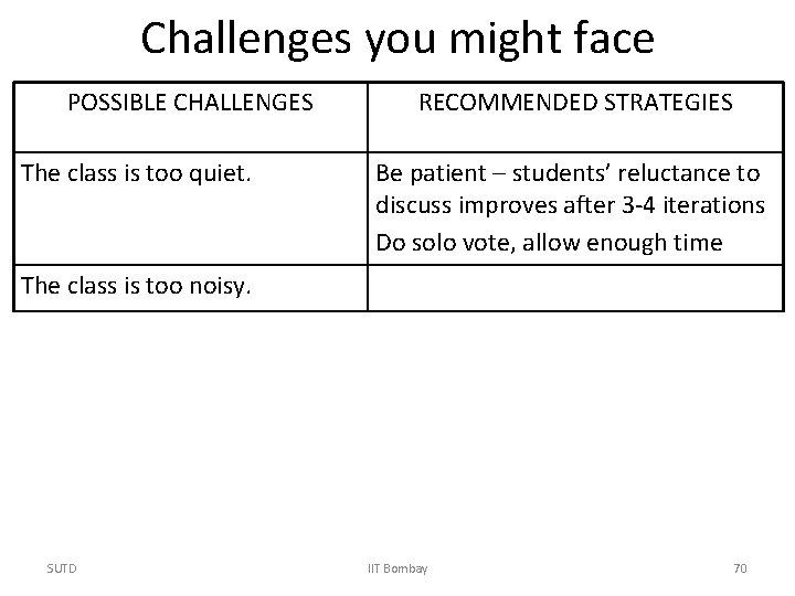 Challenges you might face POSSIBLE CHALLENGES The class is too quiet. RECOMMENDED STRATEGIES Be