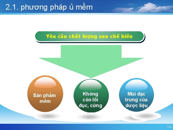 2. 1. phương pháp ủ mềm Yêu cầu chất lượng sau chế biến Sản