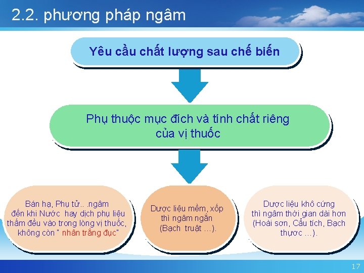 2. 2. phương pháp ngâm Yêu cầu chất lượng sau chế biến Phụ thuộc