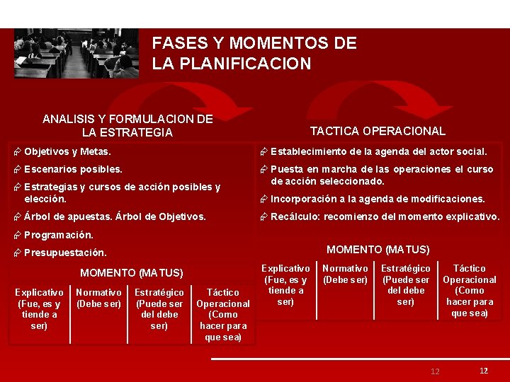 FASES Y MOMENTOS DE LA PLANIFICACION ANALISIS Y FORMULACION DE LA ESTRATEGIA TACTICA OPERACIONAL FASES Y MOMENTOS DE LA PLANIFICACION ANALISIS Y FORMULACION DE LA ESTRATEGIA TACTICA OPERACIONAL