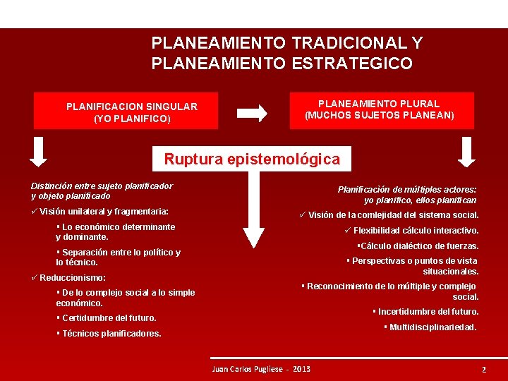 PLANEAMIENTO TRADICIONAL Y PLANEAMIENTO ESTRATEGICO PLANIFICACION SINGULAR (YO PLANIFICO) PLANEAMIENTO PLURAL (MUCHOS SUJETOS PLANEAN) PLANEAMIENTO TRADICIONAL Y PLANEAMIENTO ESTRATEGICO PLANIFICACION SINGULAR (YO PLANIFICO) PLANEAMIENTO PLURAL (MUCHOS SUJETOS PLANEAN)