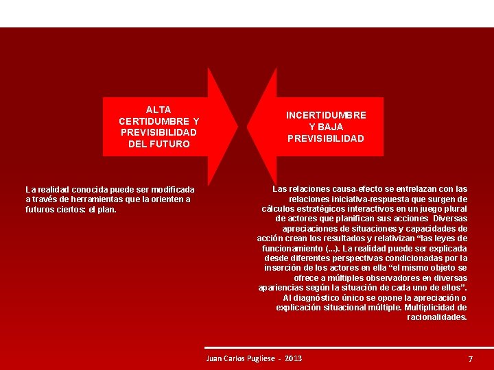 ALTA CERTIDUMBRE Y PREVISIBILIDAD DEL FUTURO La realidad conocida puede ser modificada a través ALTA CERTIDUMBRE Y PREVISIBILIDAD DEL FUTURO La realidad conocida puede ser modificada a través