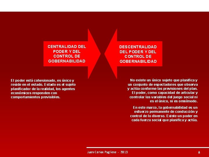 CENTRALIDAD DEL PODER Y DEL CONTROL DE GOBERNABILIDAD DESCENTRALIDAD DEL PODER Y DEL CONTROL CENTRALIDAD DEL PODER Y DEL CONTROL DE GOBERNABILIDAD DESCENTRALIDAD DEL PODER Y DEL CONTROL