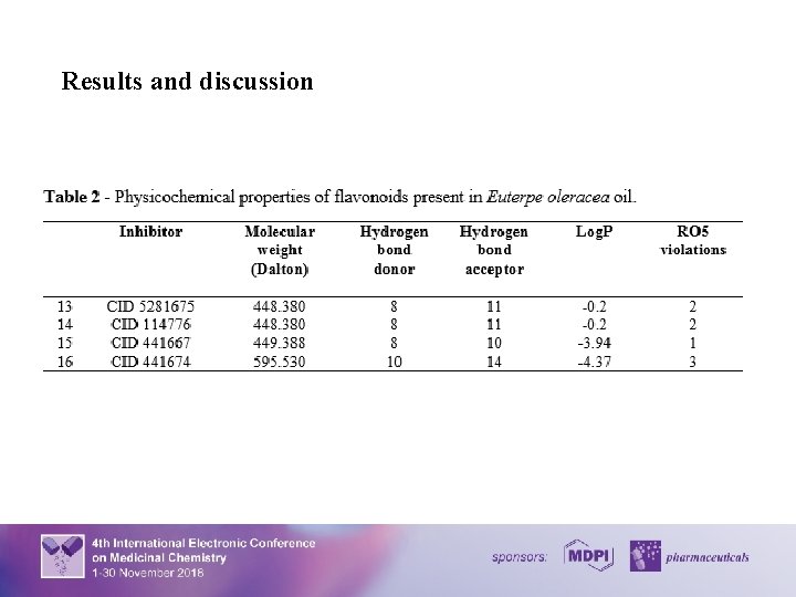 Results and discussion 10 