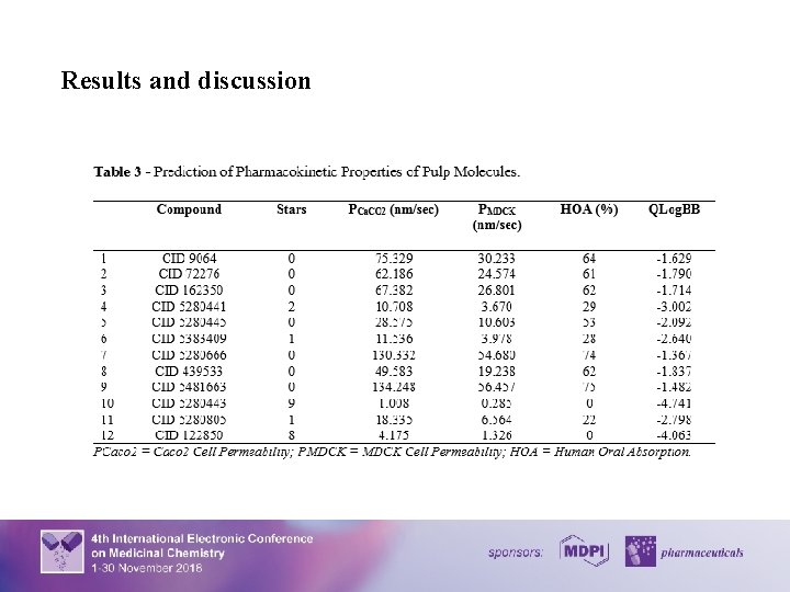 Results and discussion 12 