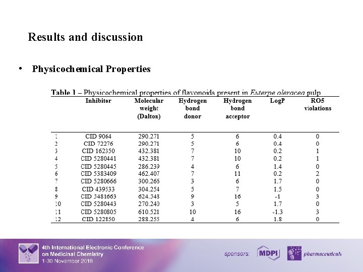 Results and discussion • Physicochemical Properties 7 