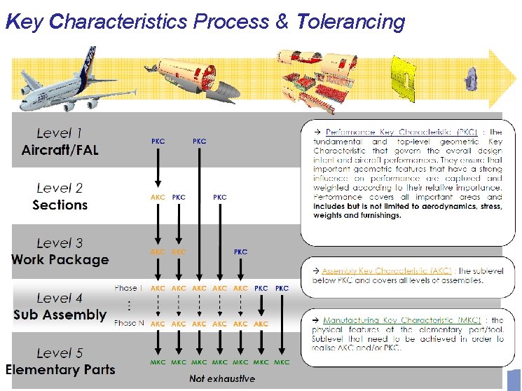 Key Characteristics Process & Tolerancing Olcay ŞENEL AMEC-April 2013 