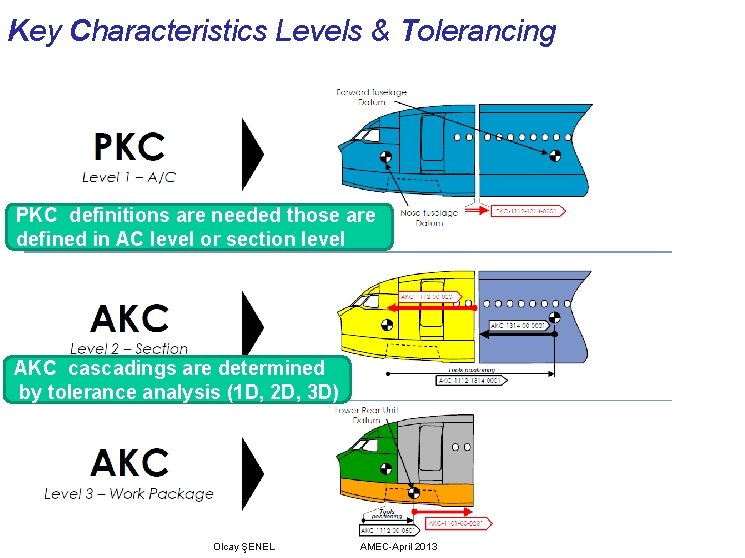 Key Characteristics Levels & Tolerancing PKC definitions are needed those are defined in AC