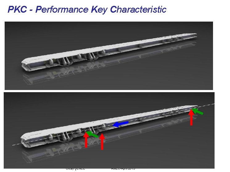 PKC - Performance Key Characteristic Olcay ŞENEL AMEC-April 2013 