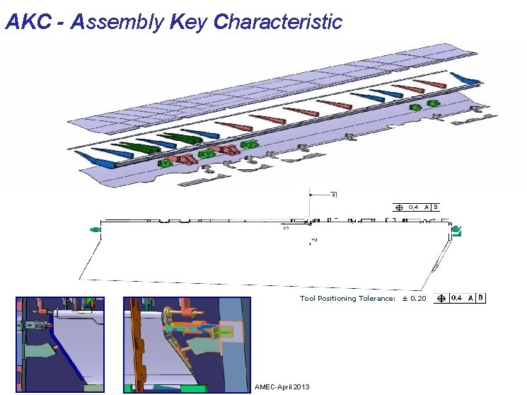 AKC - Assembly Key Characteristic ASFX Positioning tolerance of Panel & Rib Tool Positioning