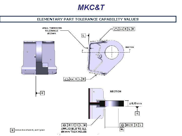 MKC&T ELEMENTARY PART TOLERANCE CAPABILITY VALUES Olcay ŞENEL AMEC-April 2013 