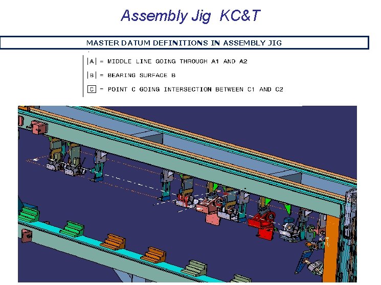 Assembly Jig KC&T MASTER DATUM DEFINITIONS IN ASSEMBLY JIG Olcay ŞENEL AMEC-April 2013 