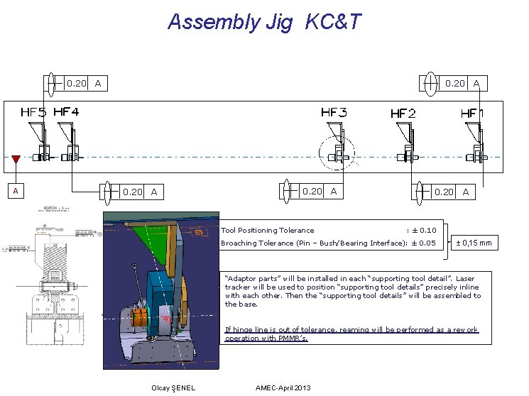 Assembly Jig KC&T 0. 20 A A 0. 20 Tool Positioning Tolerance A 0.