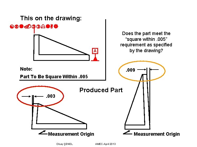 This on the drawing: A Does the part meet the “square within. 005” requirement