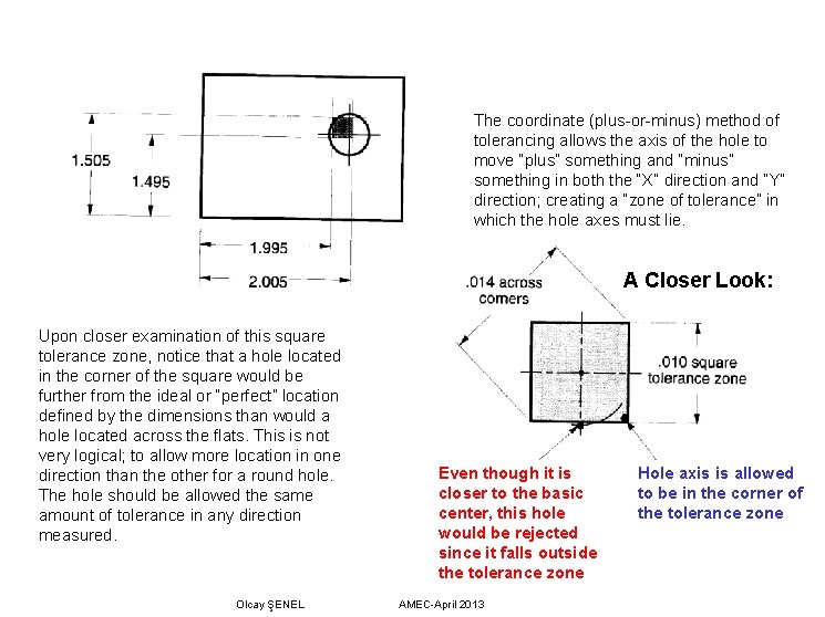 The coordinate (plus-or-minus) method of tolerancing allows the axis of the hole to move