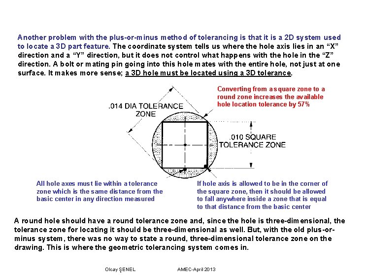 Another problem with the plus-or-minus method of tolerancing is that it is a 2